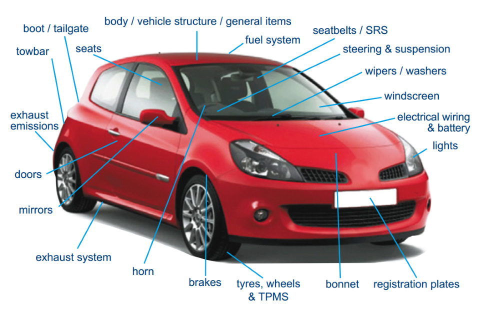 Whats Included in an MOT
